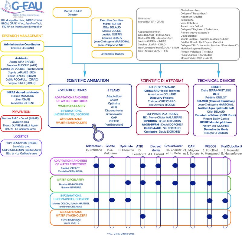 Organigr umr2025 15oct2025 eng web