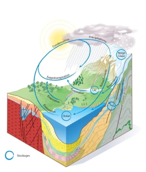 Les nappes phréatiques sont à des niveaux très hauts - Perrine Fleury du BRGM Montpellier